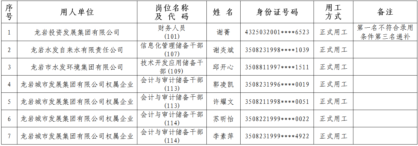 2024年龙岩市人口_最新规划公布!至2035年,龙岩常住人口330万人(2)