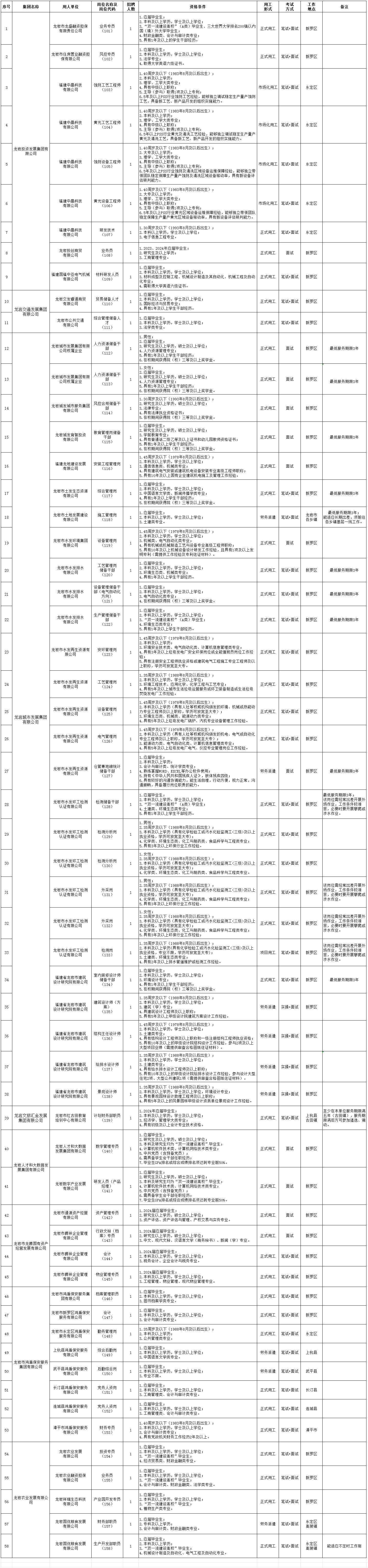 2024年龙岩市人口_最新规划公布!至2035年,龙岩常住人口330万人