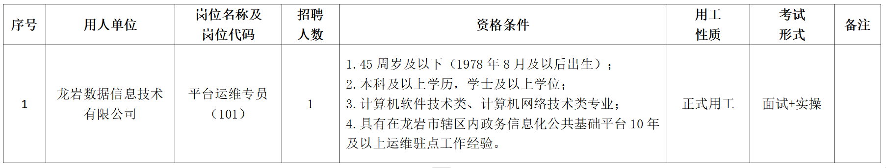 2024福建龙岩人才和大数据发展集团有限公司所属招聘1人公告