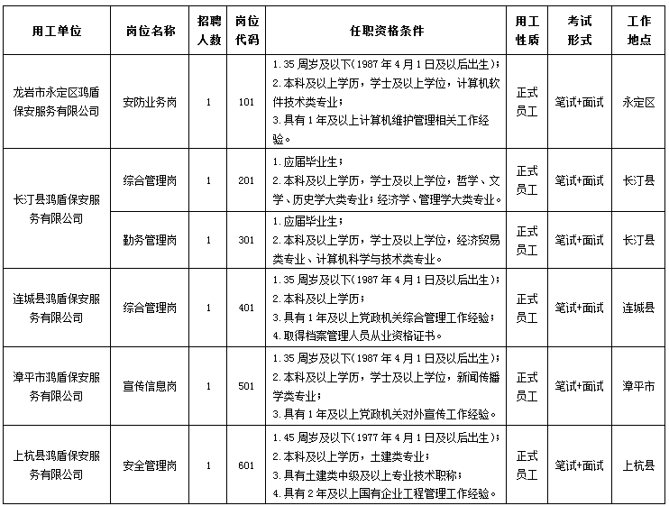 2023龙岩市鸿盾保安服务集团有限公司招聘公告